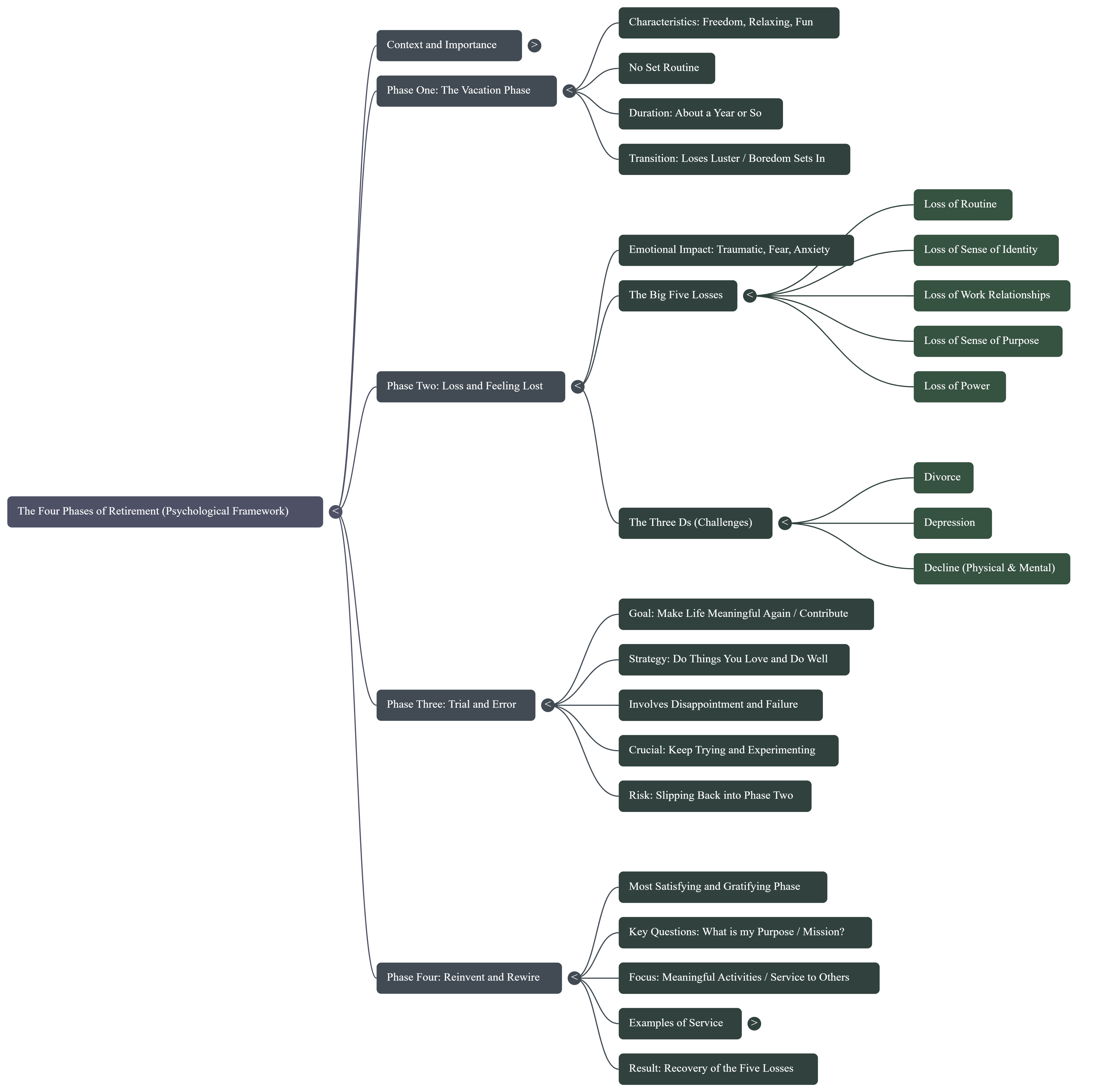NotebookLM Mind Map.png